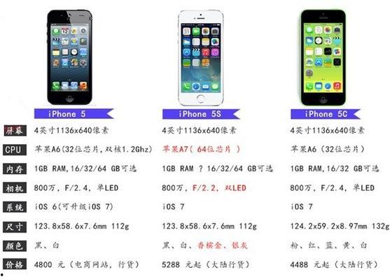 「苹果5报价」苹果iphone5s报价