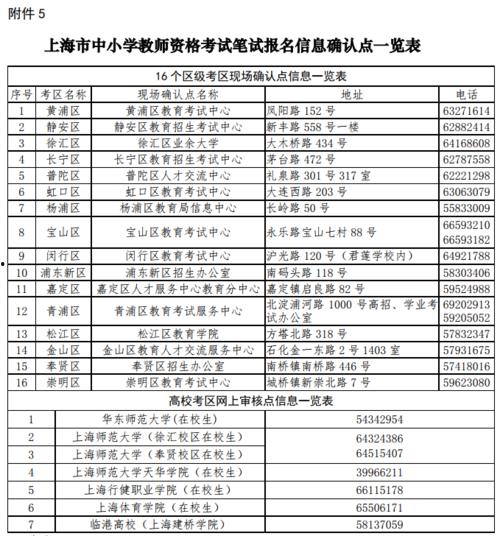 「上海会计上岗证报名」上海会计上岗证报名费多少钱