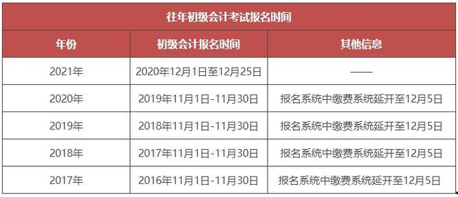 「中华会计」中华会计网校2023年初级报名时间