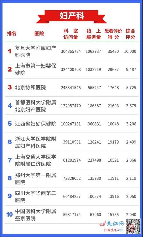 「南京妇科医院排名」南京市妇科医生最好的排名