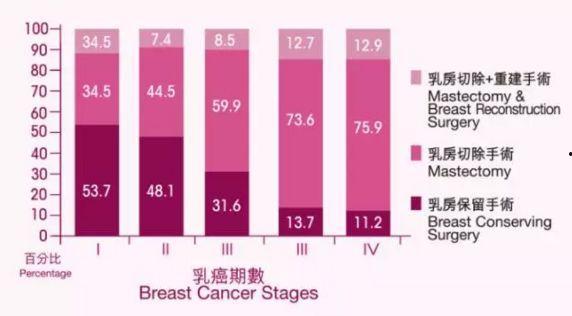 「乳腺癌治愈率」两阴一阳乳腺癌治愈率