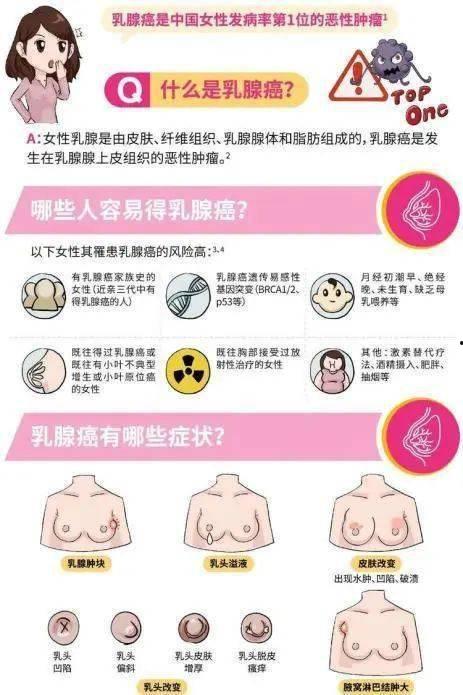 「乳腺癌晚期症状」乳腺癌晚期症状和前兆
