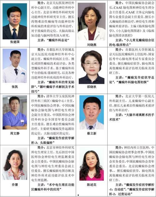 「北京天坛医院」北京天坛医院神经外科专家排名