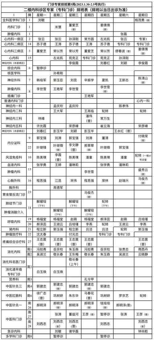 「巨野县人民医院」巨野县人民医院上班时间表